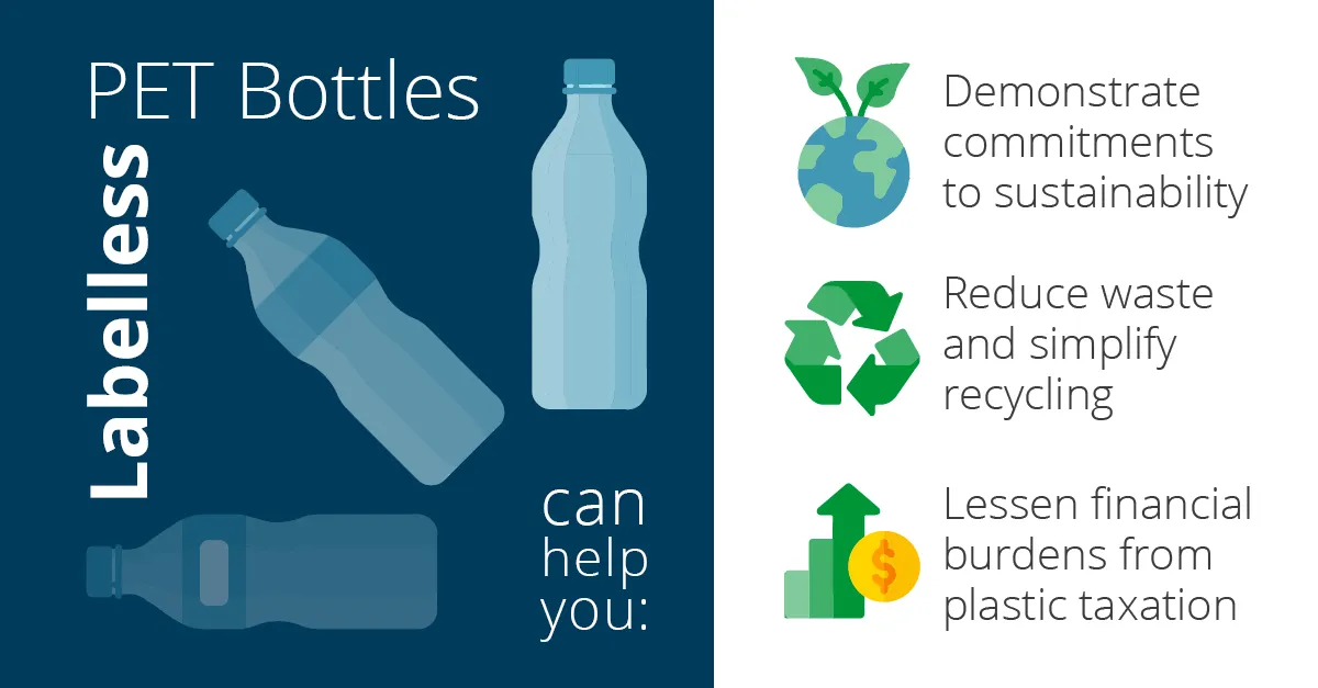 How labelless or label-free PET Bottles can help