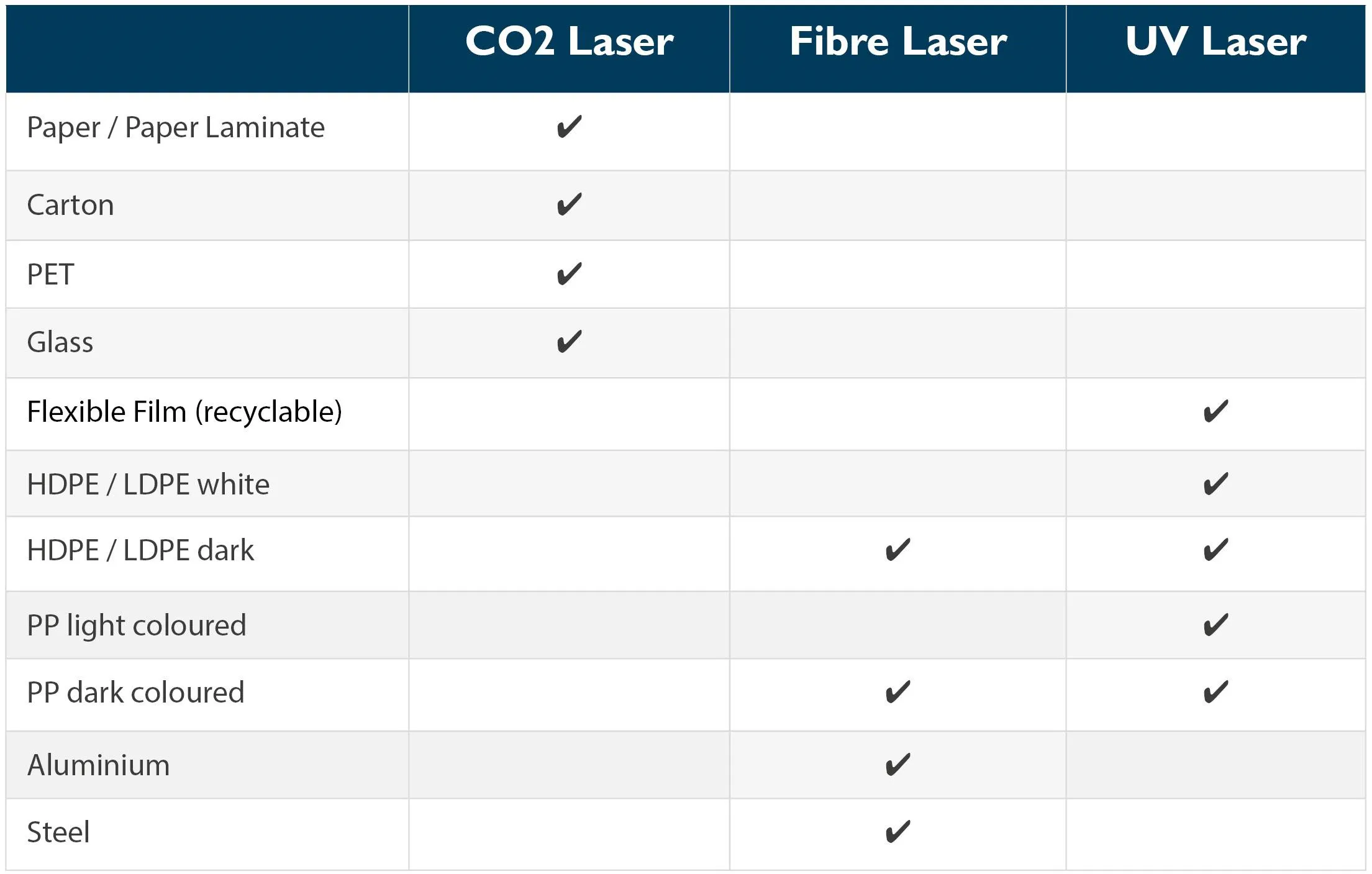 Laser et applications